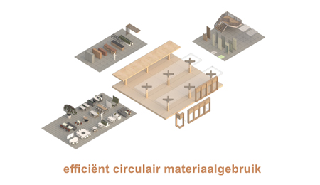 circulair-materiaalgebruik-future-level